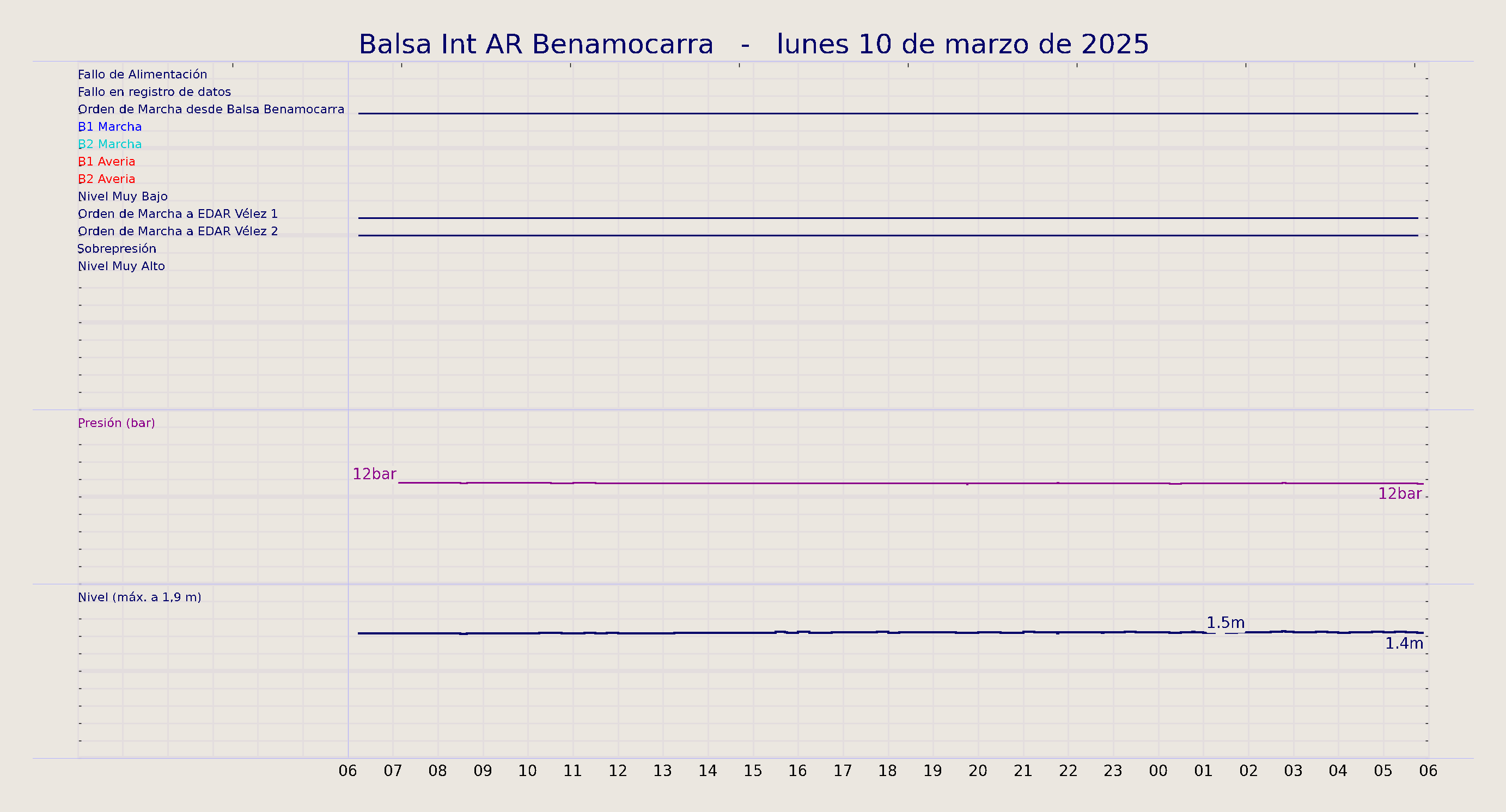 ../../imagenes/vid/2025/Balsa Int AR Benamocarra/2025-03-10 Balsa Int AR Benamocarra.png
